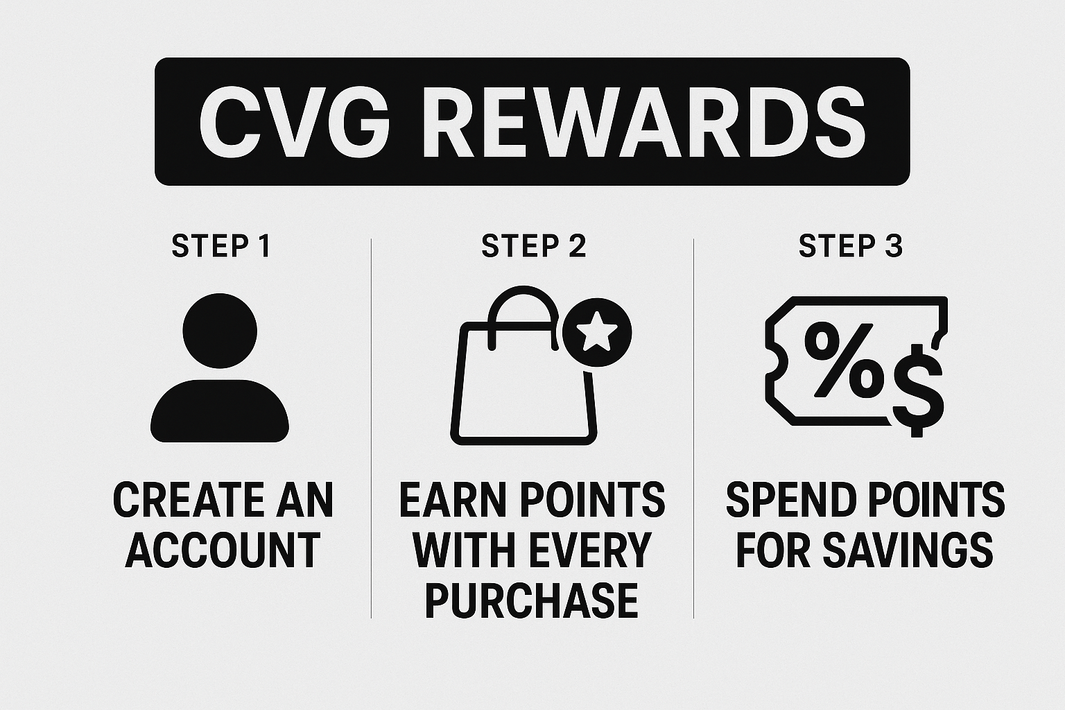 Promotion for CVG Rewards loyalty program